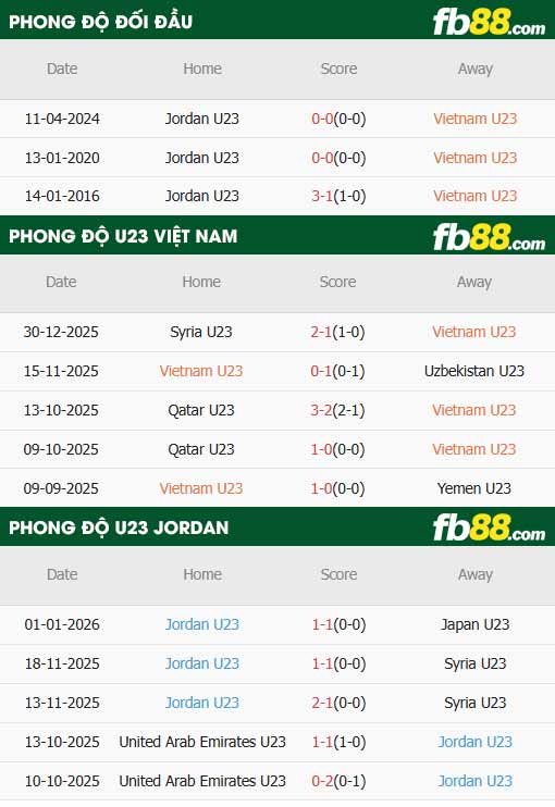 fb88-thông số trận đấu U23 Việt Nam vs U23 Jordan