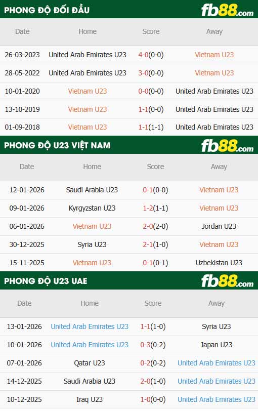 fb88-thông số trận đấu U23 Việt Nam vs U23 UAE