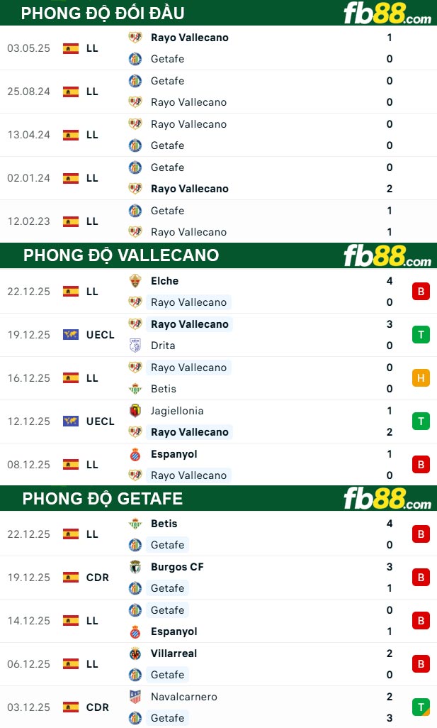 fb88-thong-so-tran-dau-Vallecano-vs-Getafe-03-01-2026