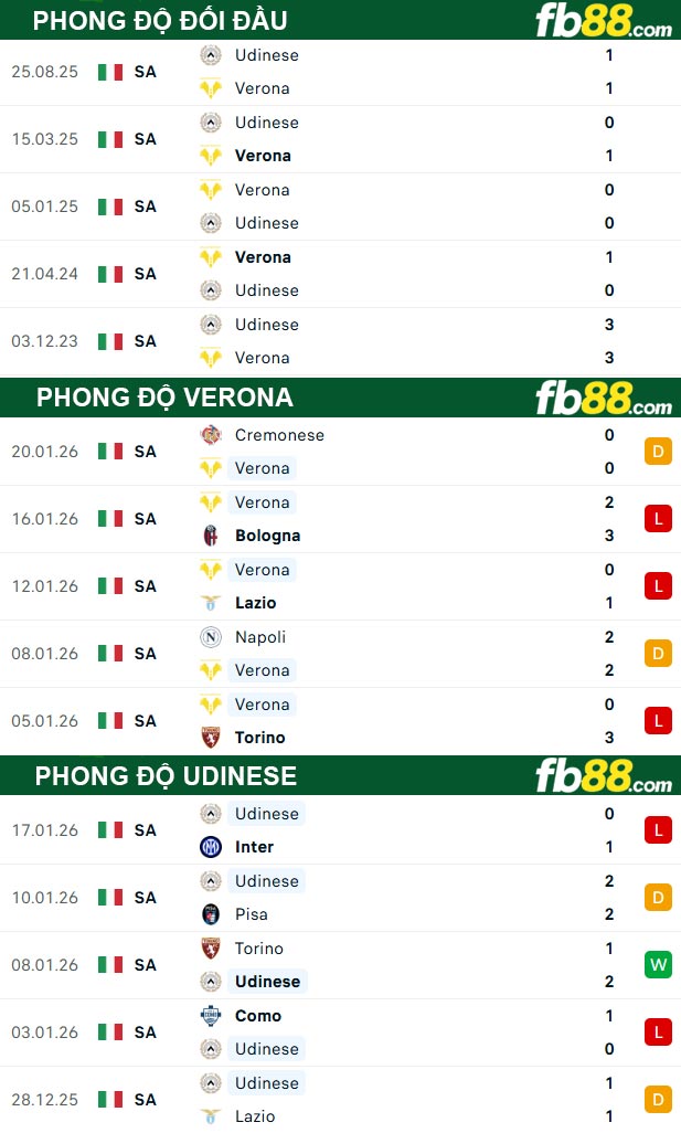fb88-thong-so-tran-dau-Verona-vs-Udinese-27-01-2026