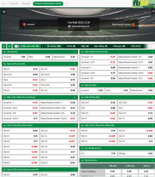 fb88-ty-le-tran-dau-Arsenal-vs-Man-Utd-25-01-2026