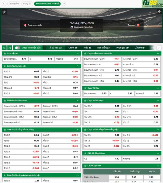 fb88-ty-le-tran-dau-Bournemouth-vs-Arsenal-04-01-2026