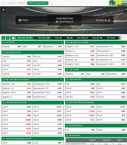 fb88-ty-le-tran-dau-Brighton-vs-Bournemouth-20-01-2026