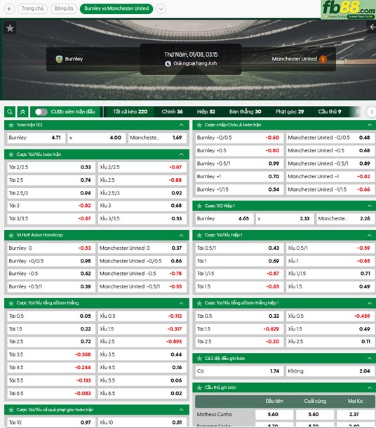 fb88-thong-so-tran-dau-Burnley-vs-Man-Utd-08-01-2026