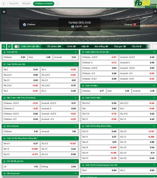 fb88-soi-keo-tran-dau-Chelsea-vs-Arsenal-15-01-2026