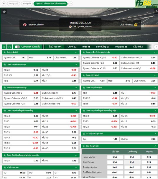 fb88-ty-le-tran-dau-Club-Tijuana-vs-Club-America-10-01-2026