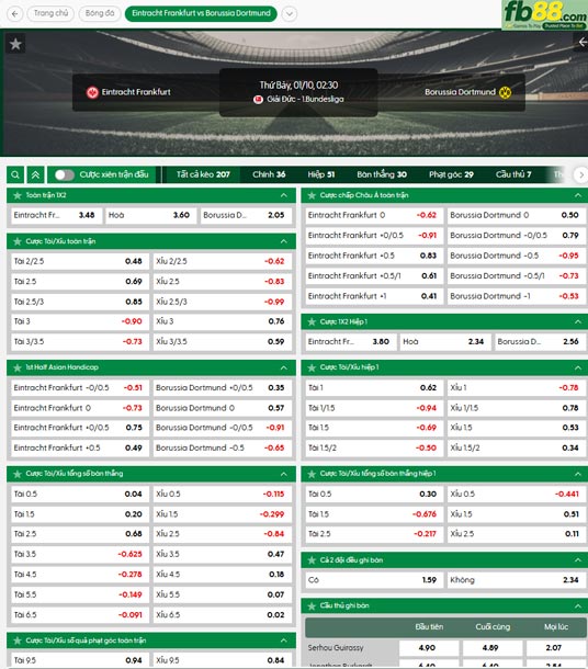 fb88-ty-le-tran-dau-Eintracht-Frankfurt-vs-Dortmund-10-01-2026