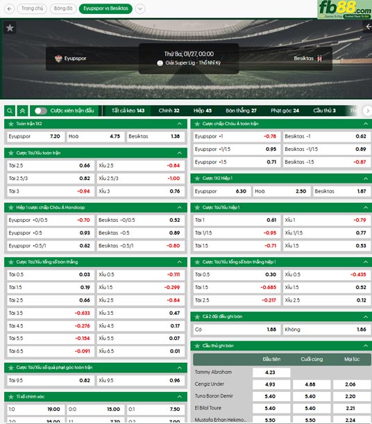 fb88-ty-le-tran-dau-Eyupspor-vs-Besiktas-27-01-2026