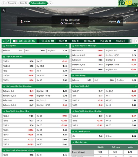 fb88-thong-so-tran-dau-Fulham-vs-Brighton-24-01-2026