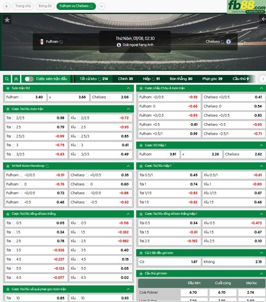 fb88-ty-le-tran-dau-Fulham-vs-Chelsea-08-01-2026