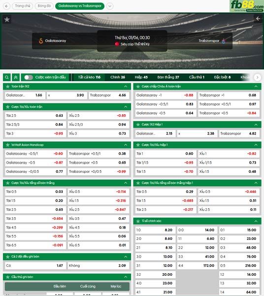 fb88-ty-le-tran-dau-Galatasaray-vs-Trabzonspor-06-01-2026