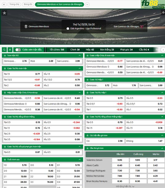 fb88-ty-le-tran-dau-Gimnasia-Mendoza-vs-San-Lorenzo-28-01-2026