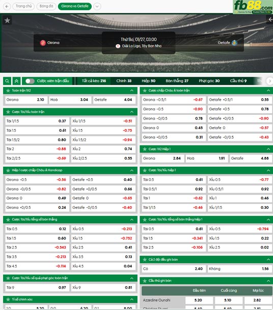 fb88-ty-le-tran-dau-Girona-vs-Getafe-27-01-2026