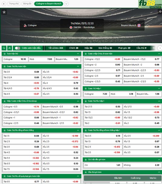 fb88-ty-le-tran-dau-Koln-vs-Bayern-Munich-15-01-2026
