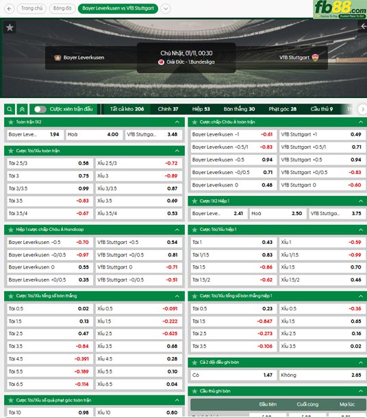fb88-ty-le-tran-dau-Leverkusen-vs-Stuttgart-11-01-2026