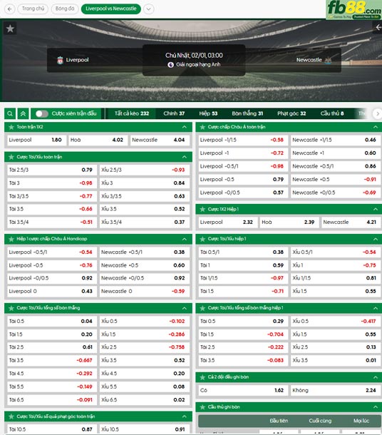 fb88-ty-le-tran-dau-Liverpool-vs-Newcastle-01-02-2026