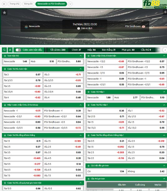 fb88-ty-le-tran-dau-Newcastle-vs-PSV-22-01-2026