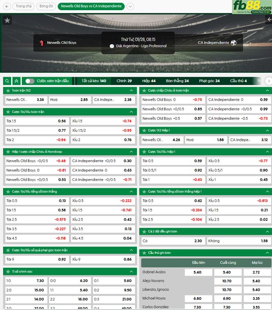fb88-ty-le-tran-dau-Newells-Old-Boys-vs-Independiente-28-01-2026
