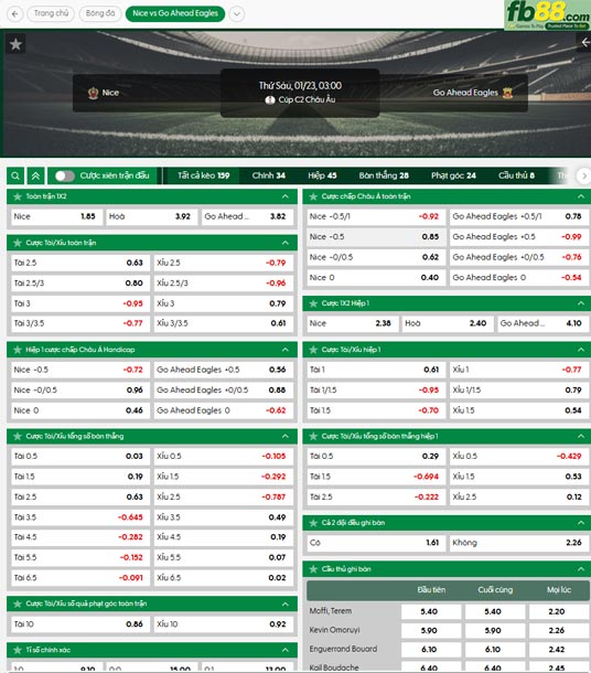 fb88-ty-le-tran-dau-Nice-vs-Go-Ahead-Eagles-22-01-2026