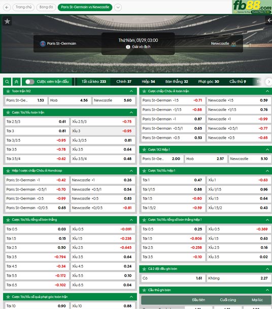 fb88-ty-le-tran-dau-PSG-vs-Newcastle-29-01-2026