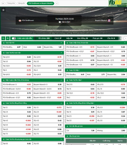 fb88-ty-le-tran-dau-PSV-vs-Bayern-Munich-29-01-2026