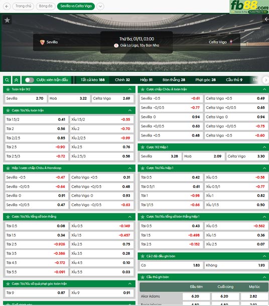 fb88-ty-le-tran-dau-Sevilla-vs-Celta-Vigo-13-01-2026
