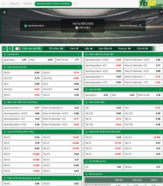 fb88-ty-le-tran-dau-Sporting-CP-vs-PSG-21-01-2026