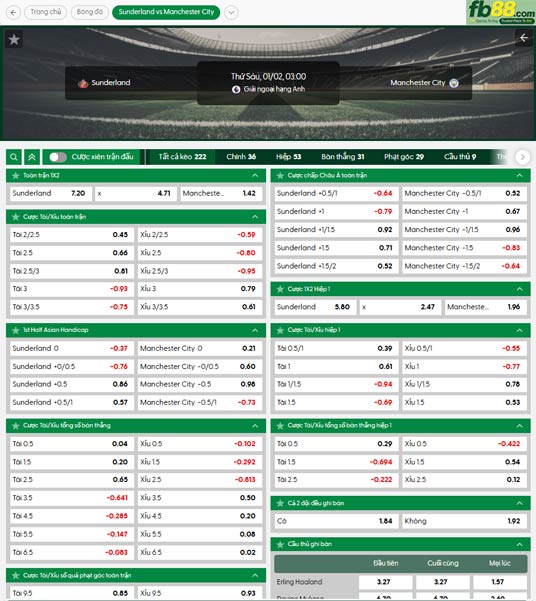 fb88-ty-le-tran-dau-Sunderland-vs-Man-City-02-01-2026