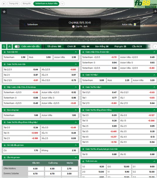 fb88-ty-le-tran-dau-Tottenham-vs-Aston-Villa-11-01-2026