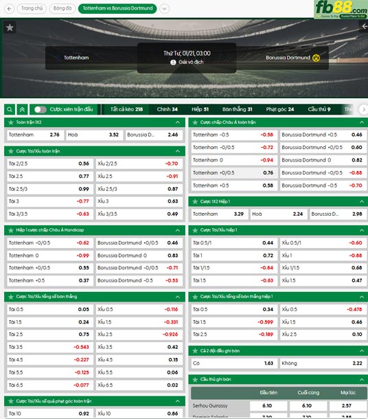 fb88-ty-le-tran-dau-Tottenham-vs-Dortmund-21-01-2026