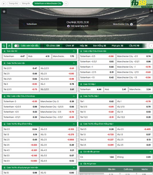 fb88-ty-le-tran-dau-Tottenham-vs-Man-City-01-02-2026