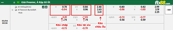 fb88-bảng kèo trận đấu Al Ettifaq vs Al Taawoun