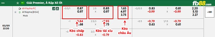 fb88-bảng kèo trận đấu Al Fayha vs Al Najma