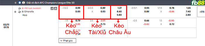 fb88-bang-keo-tran-dau-Al-Ittihad-vs-Al-Gharafa-11-02-2026