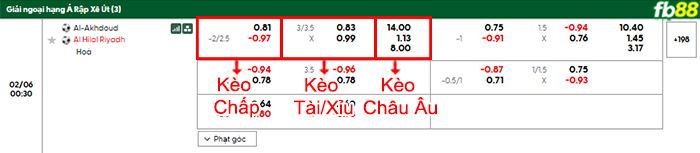 fb88-bang-keo-tran-dau-Al-Okhdood-vs-Al-Hilal-06-02-2026