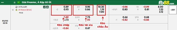 fb88-bảng kèo trận đấu Al Riyadh vs Al Nassr