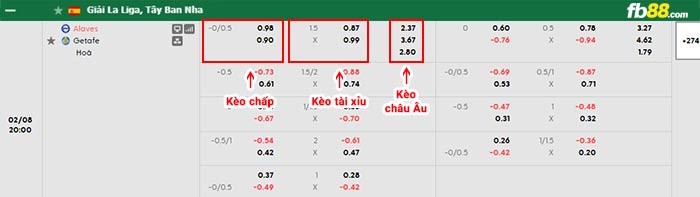 fb88-bảng kèo trận đấu Alaves vs Getafe