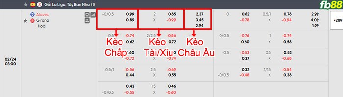 fb88-bang-keo-tran-dau-Alaves-vs-Girona-24-02-2026