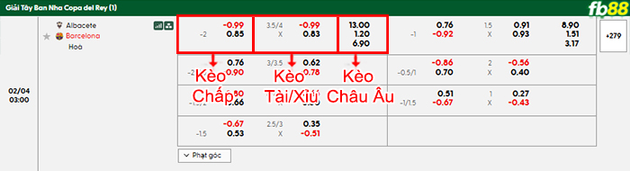 fb88-bang-keo-tran-dau-Albacete-vs-Barcelona-04-02-2026