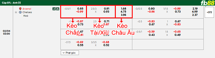 fb88-bang-keo-tran-dau-Arsenal-vs-Chelsea-04-02-2026