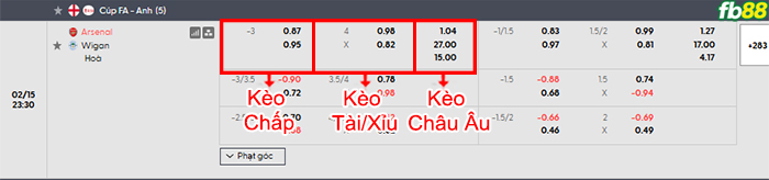 fb88-bang-keo-tran-dau-Arsenal-vs-Wigan-15-02-2026