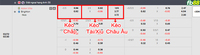 fb88-bang-keo-tran-dau-Aston-Villa-vs-Brighton-12-02-2026