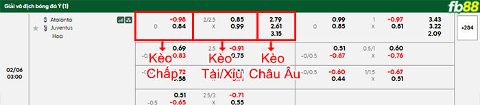 fb88-bang-keo-tran-dau-Atalanta-vs-Juventus-06-02-2026