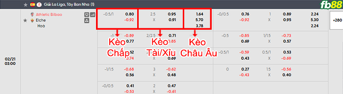 fb88-bang-keo-tran-dau-Athletic-Bilbao-vs-Elche-21-02-2026