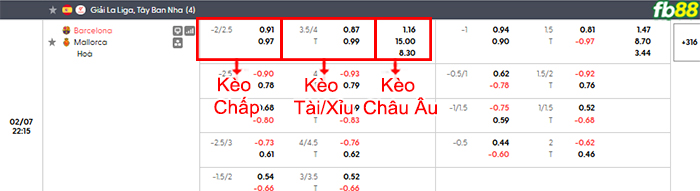 fb88-bang-keo-tran-dau-Barcelona-vs-Mallorca-07-02-2026