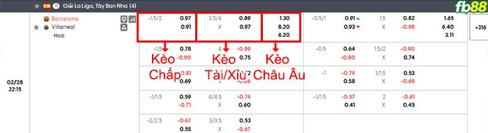 fb88-bang-keo-tran-dau-Barcelona-vs-Villarreal-28-02-2026