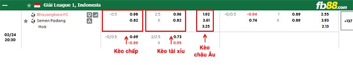fb88-bảng kèo trận đấu Bhayangkara vs Semen Padang