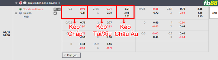 fb88-bang-keo-tran-dau-Blackburn-vs-Preston-21-02-2026