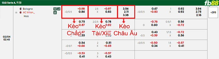 fb88-bang-keo-tran-dau-Bologna-vs-AC-Milan-04-02-2026