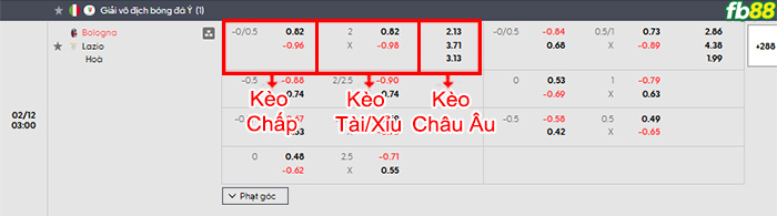 fb88-bang-keo-tran-dau-Bologna-vs-Lazio-12-02-2026